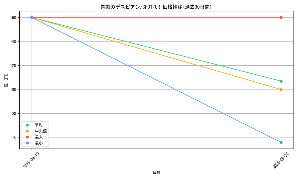 card_2546_series_1019_rarity_7_graph