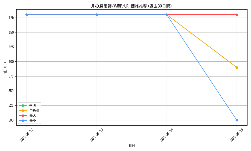 card_254_series_397_rarity_7_graph