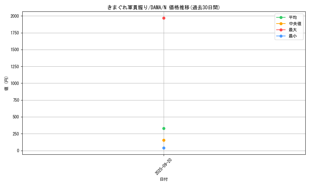 card_2552_series_5646_rarity_1_graph