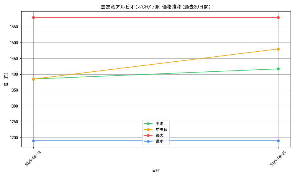 card_2553_series_1019_rarity_7_graph