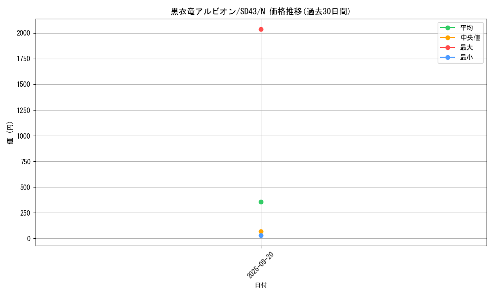 card_2553_series_4714_rarity_1_graph