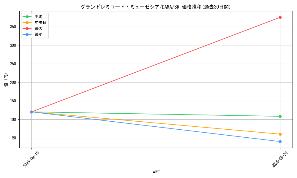 card_2554_series_5646_rarity_3_graph