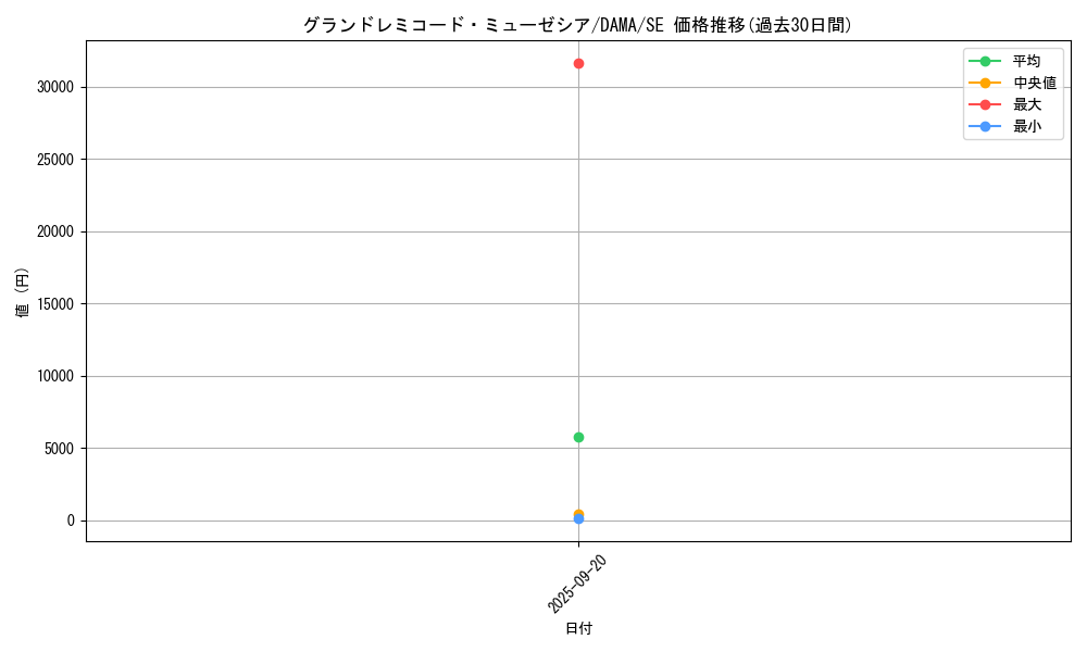 card_2554_series_5646_rarity_5_graph