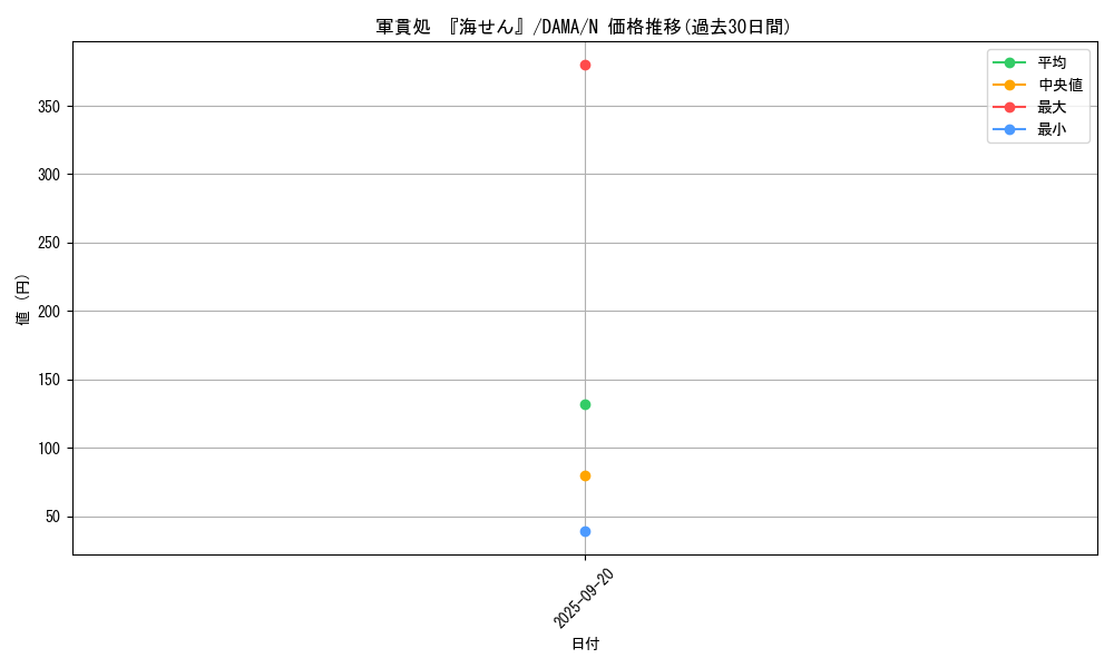 card_2555_series_5646_rarity_1_graph