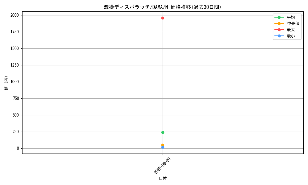 card_2557_series_5646_rarity_1_graph