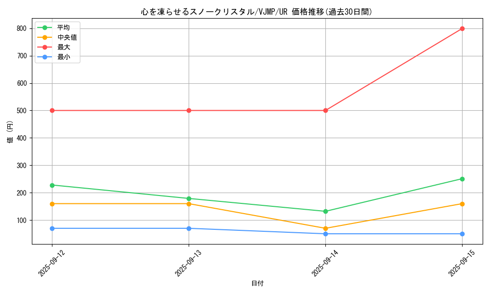 card_255_series_401_rarity_7_graph