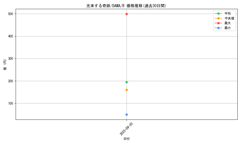 card_2561_series_5646_rarity_62_graph