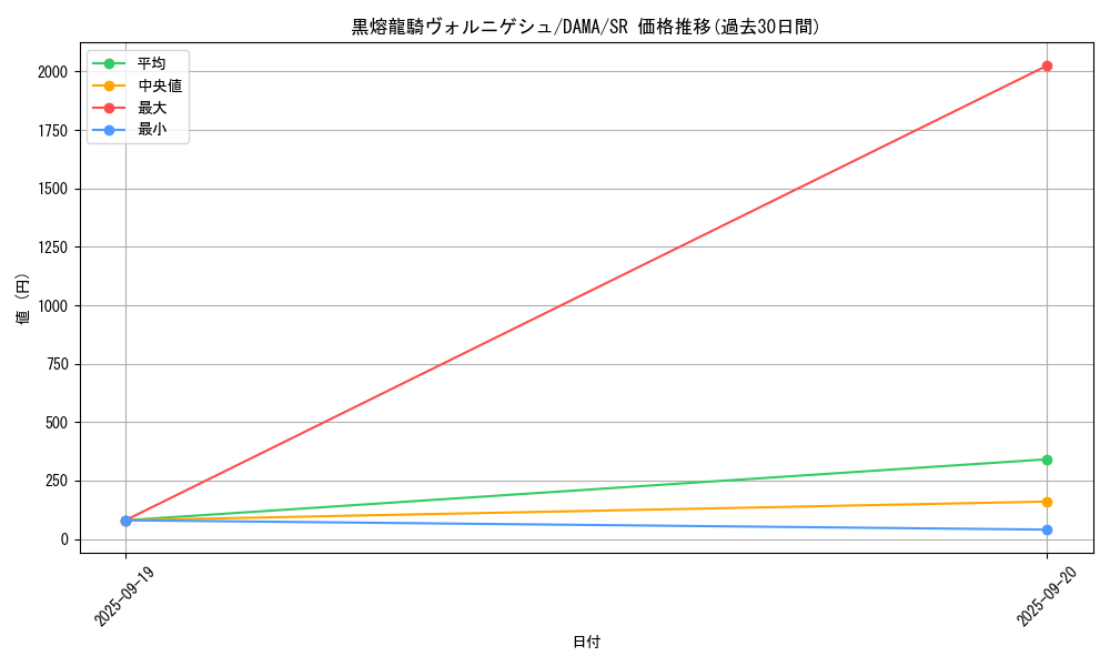 card_2562_series_5646_rarity_3_graph