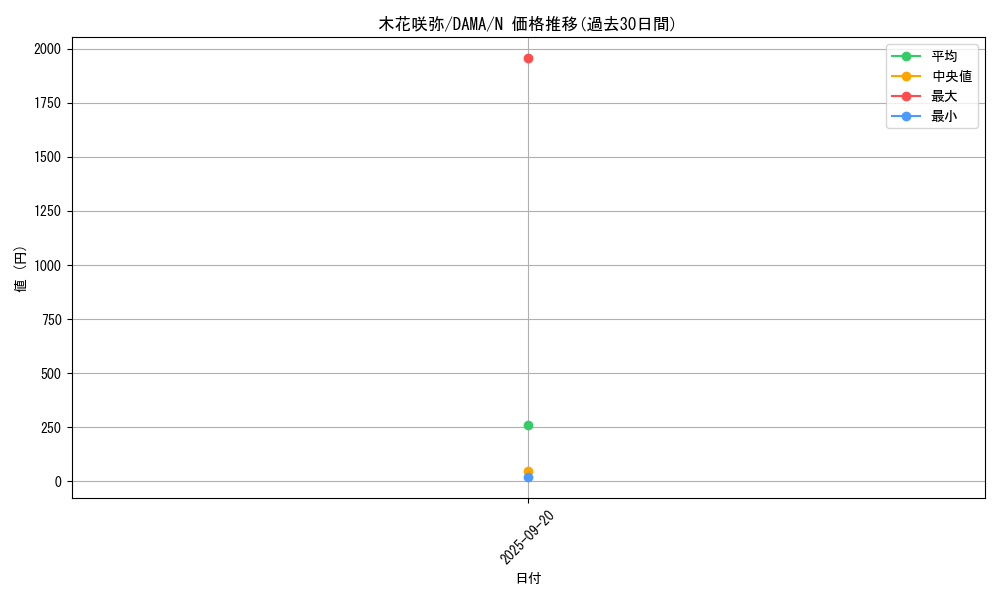card_2563_series_5646_rarity_1_graph