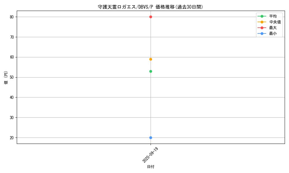 card_2567_series_2257_rarity_2_graph