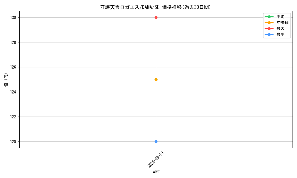card_2567_series_5646_rarity_5_graph