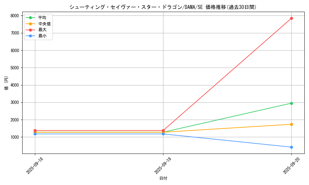 card_2568_series_5646_rarity_5_graph