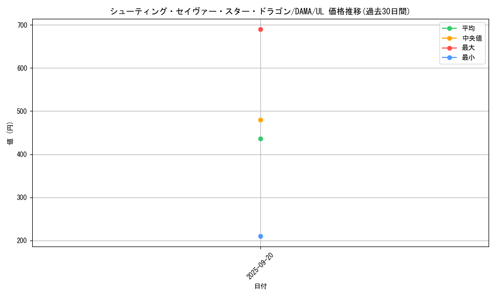 card_2568_series_5646_rarity_77_graph
