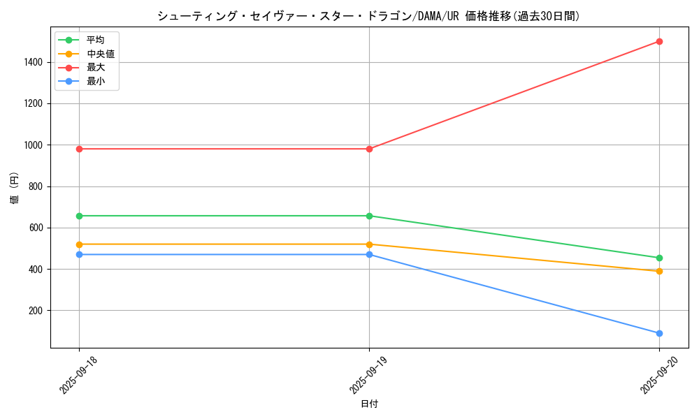 card_2568_series_5646_rarity_7_graph
