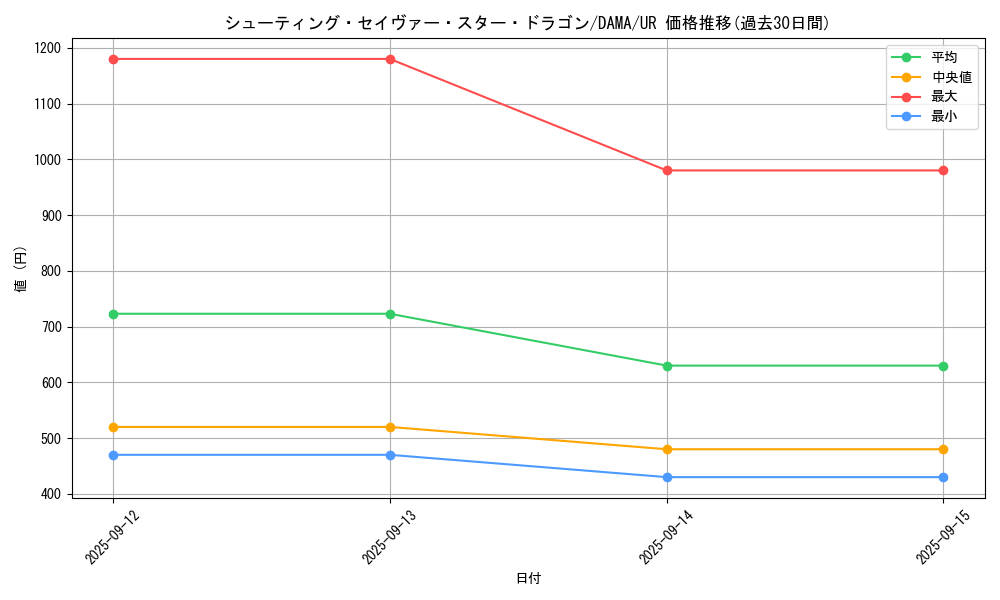 card_2568_series_5656_rarity_7_graph