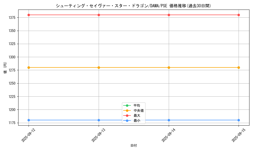 card_2568_series_5656_rarity_8_graph