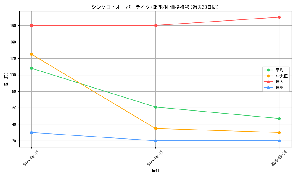 card_2569_series_1_rarity_1_graph