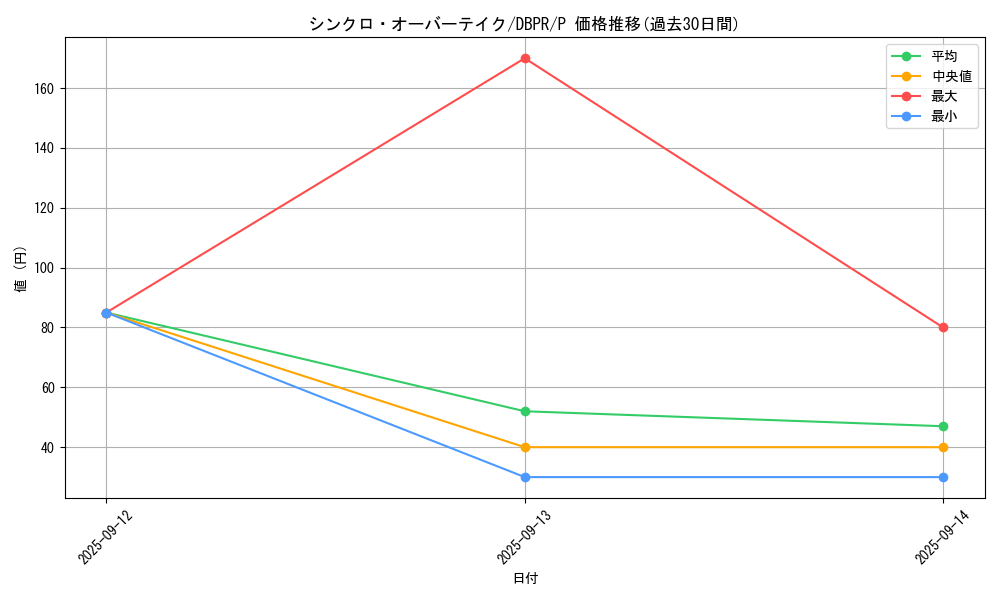 card_2569_series_1_rarity_2_graph