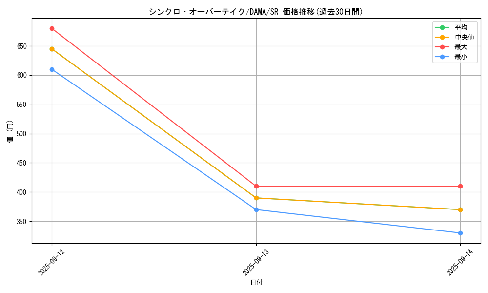 card_2569_series_5656_rarity_3_graph