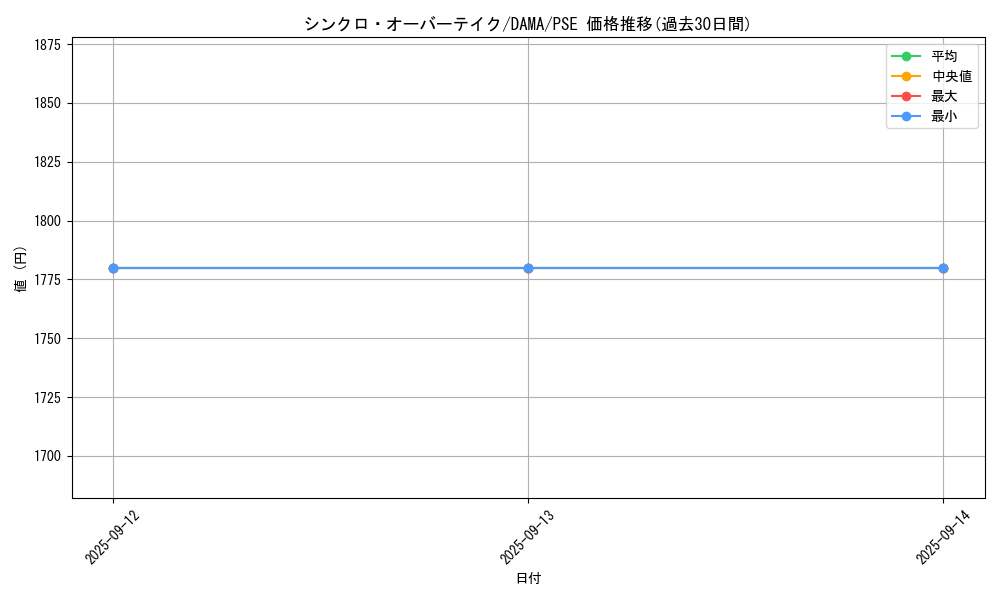 card_2569_series_5656_rarity_8_graph