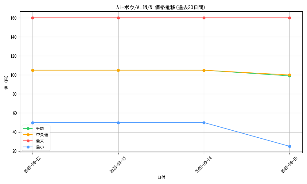 card_256_series_402_rarity_1_graph