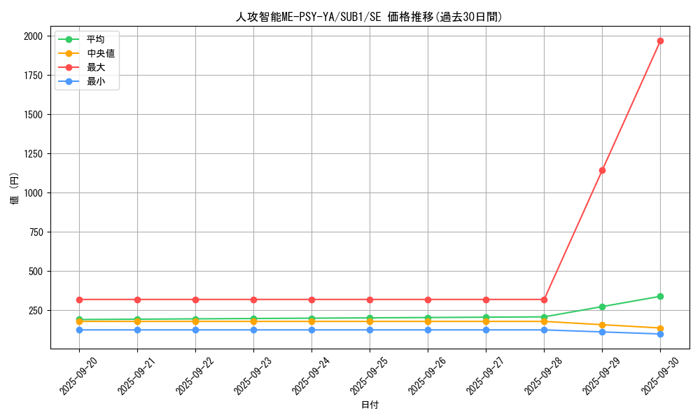 card_2571_series_3381_rarity_3381_graph