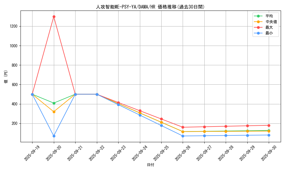 card_2571_series_5646_rarity_407_graph
