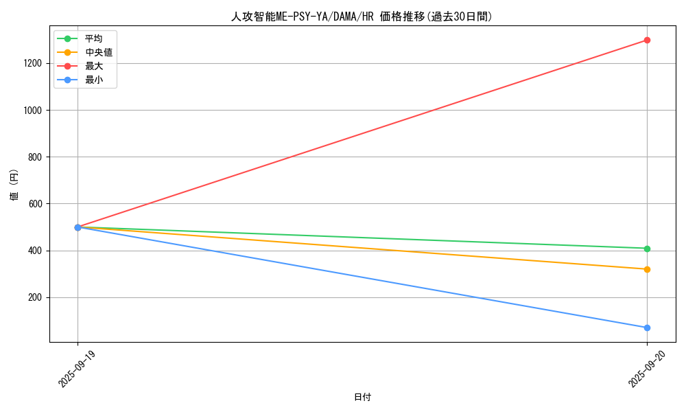 card_2571_series_5646_rarity_407_graph