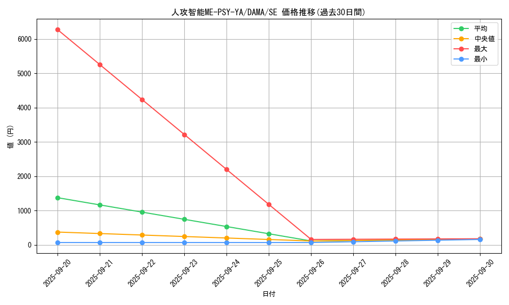 card_2571_series_5646_rarity_5_graph