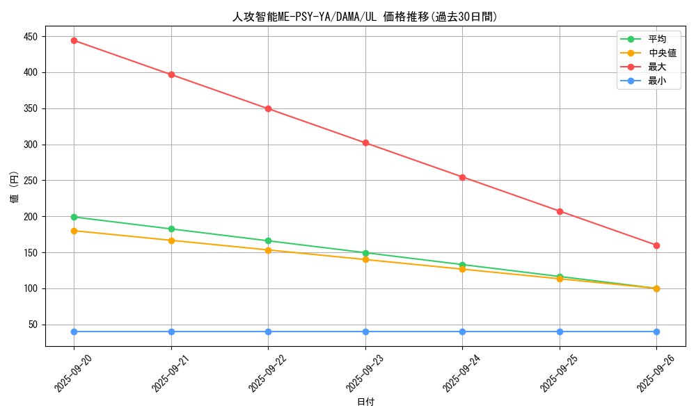 card_2571_series_5646_rarity_77_graph