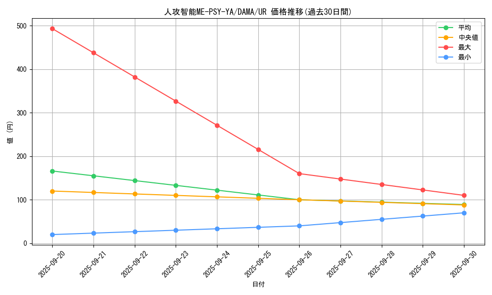 card_2571_series_5646_rarity_7_graph