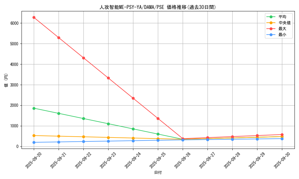 card_2571_series_5646_rarity_8_graph