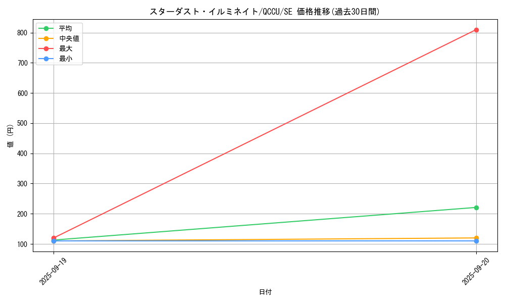 card_2572_series_2798_rarity_5_graph