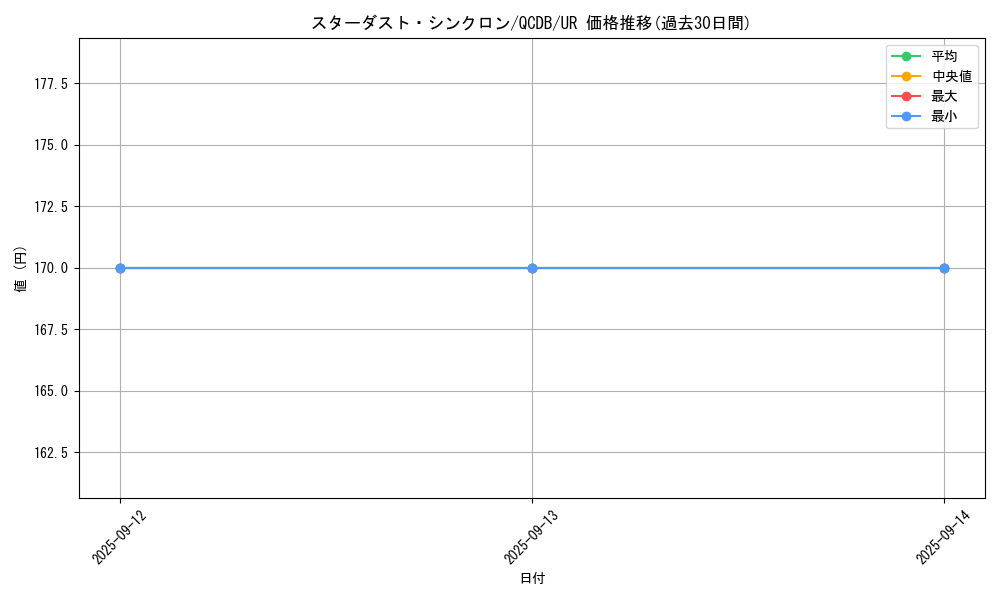 card_2573_series_1759_rarity_7_graph