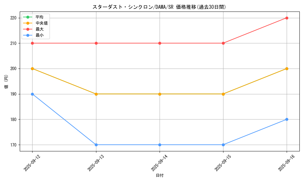 card_2573_series_5656_rarity_3_graph