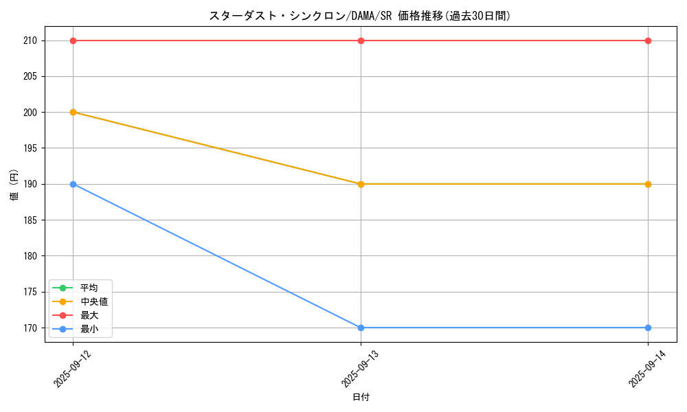 card_2573_series_5656_rarity_3_graph