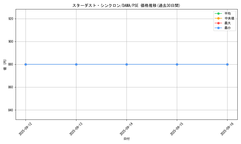 card_2573_series_5656_rarity_8_graph