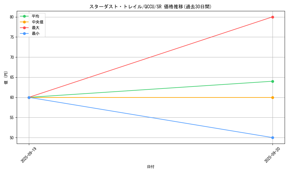 card_2574_series_2798_rarity_3_graph