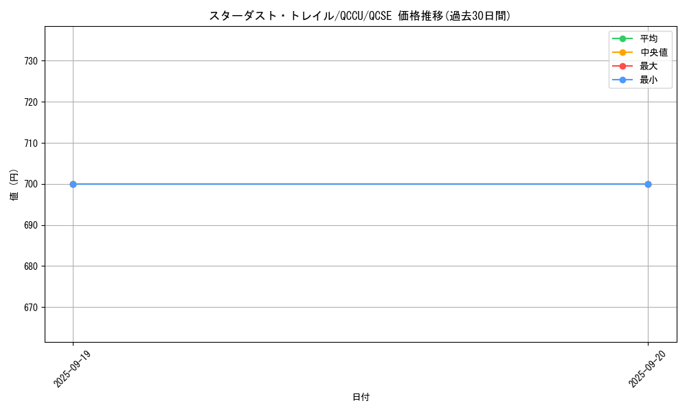 card_2574_series_2798_rarity_408_graph
