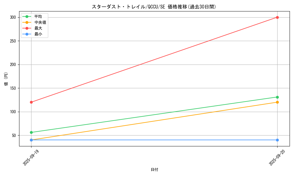 card_2574_series_2798_rarity_5_graph