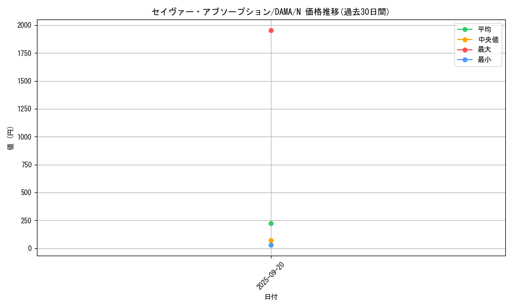 card_2578_series_5646_rarity_1_graph