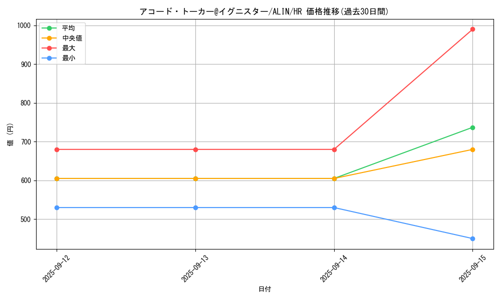 card_257_series_402_rarity_407_graph