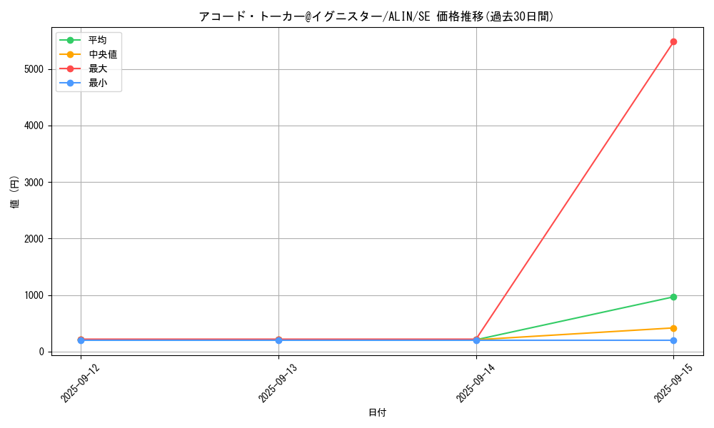card_257_series_402_rarity_5_graph
