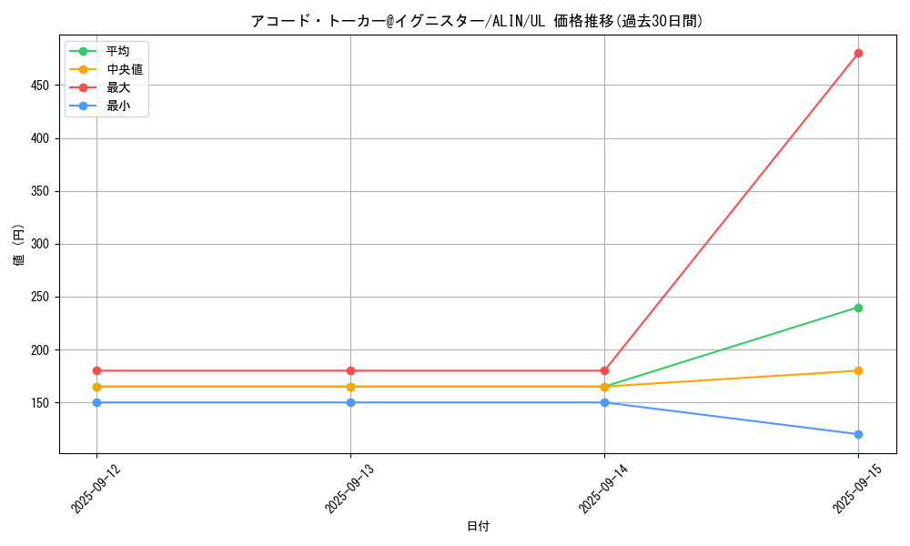 card_257_series_402_rarity_77_graph