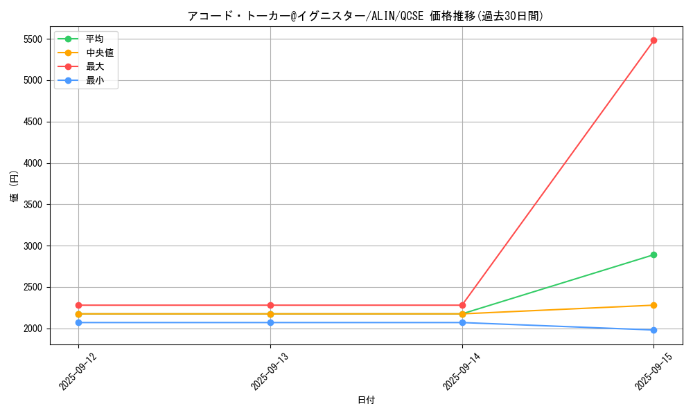 card_257_series_404_rarity_408_graph