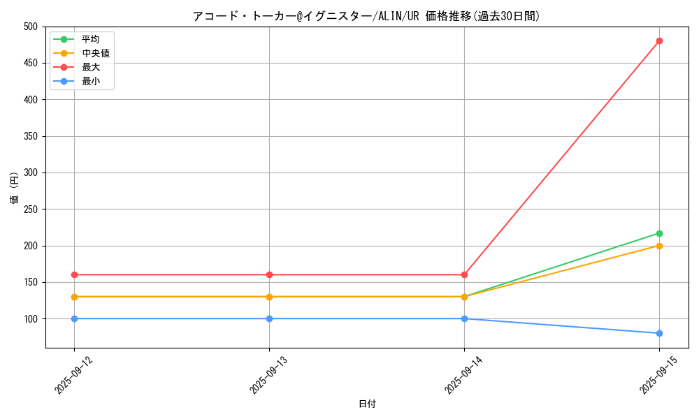 card_257_series_404_rarity_7_graph