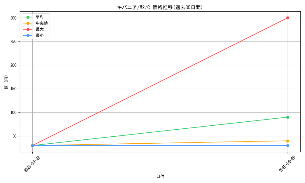 card_25808_series_61445_rarity_65214_graph