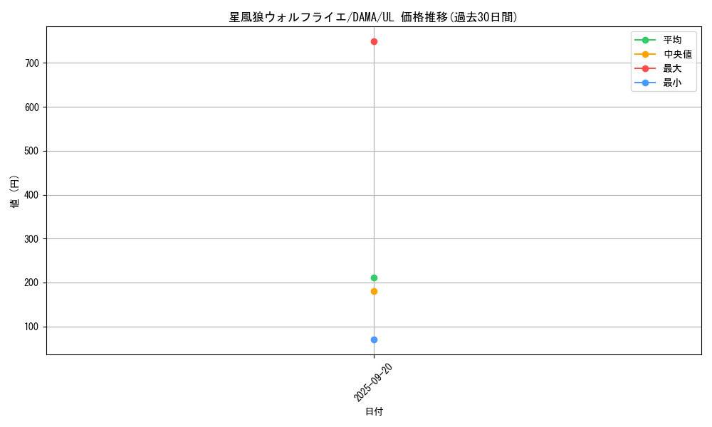 card_2580_series_5646_rarity_77_graph
