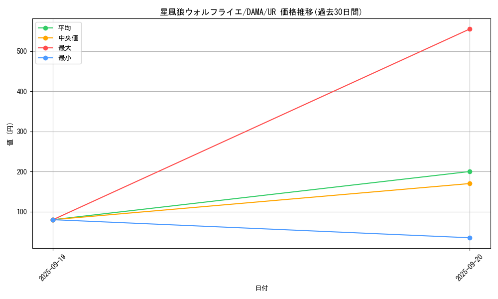 card_2580_series_5646_rarity_7_graph