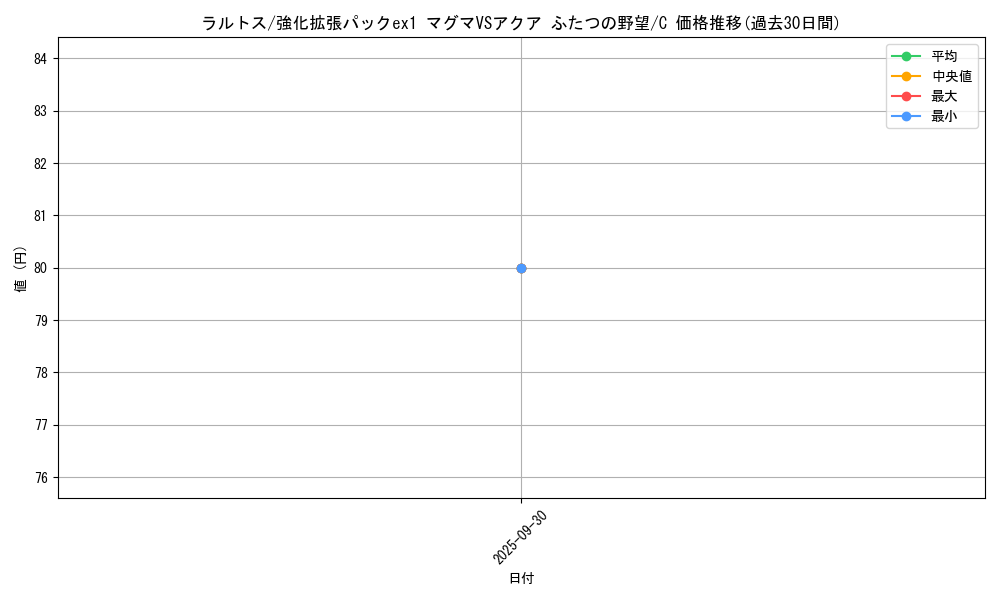 card_25816_series_61010_rarity_65214_graph